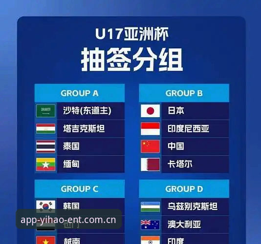 U17世界杯抽签结果深度解析：中国足球小将晋级之路实用指南